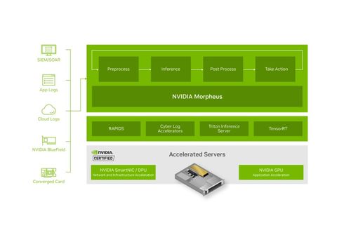 AI增強型網(wǎng)絡(luò)安全解決方案 強化勒索軟件檢測的新一代信息安全軟件開發(fā)